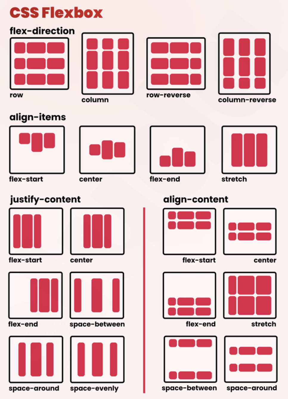 Css Flex box explain