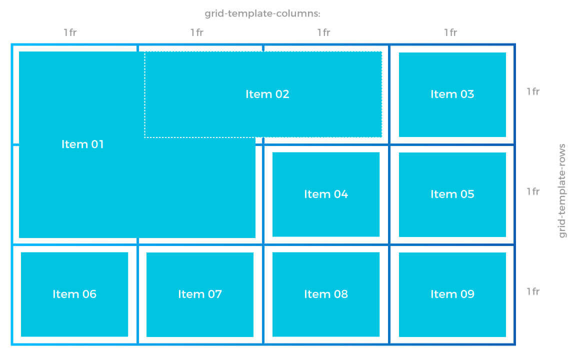 Css Grid explain