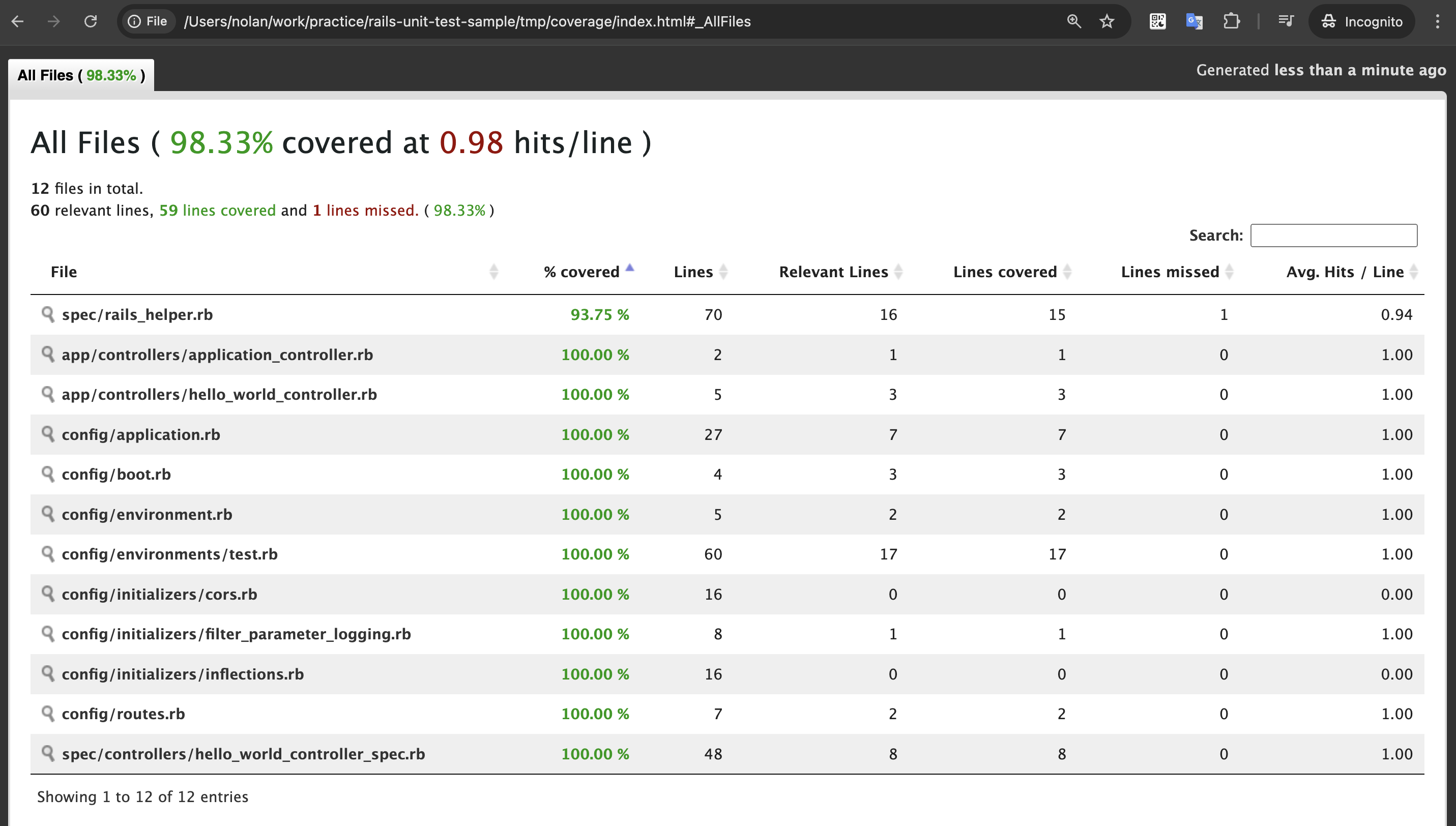 Coverage result