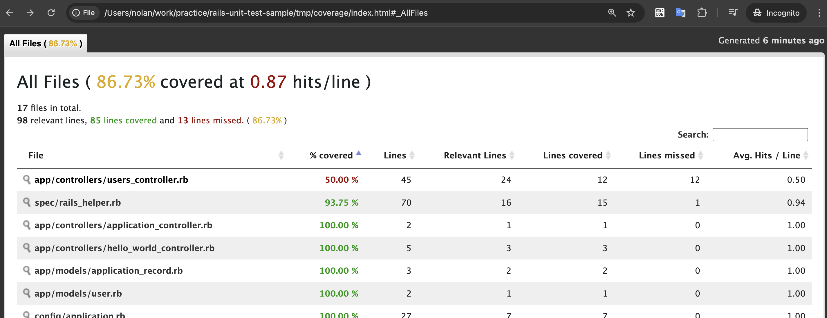 Coverage result