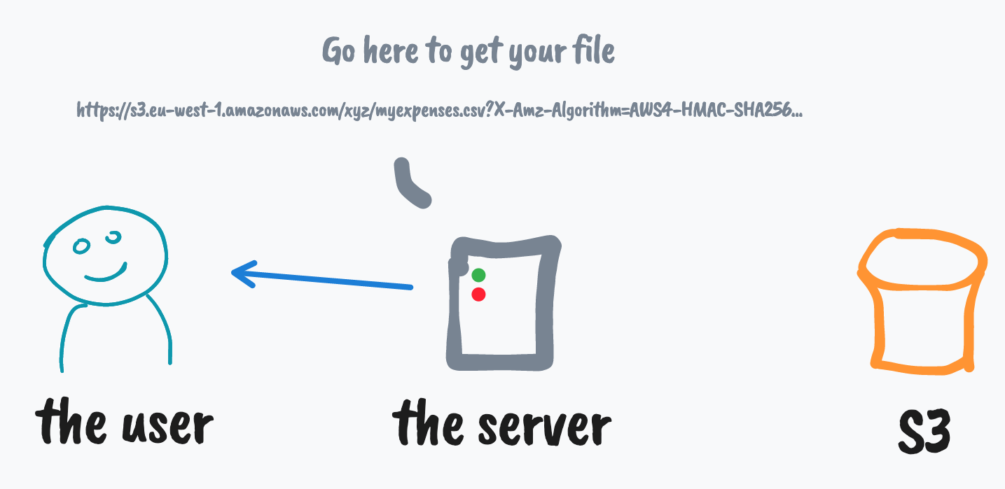 Server trả về một url, kèm với token