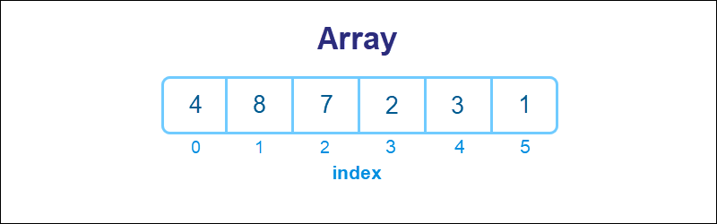 038. Array Field.